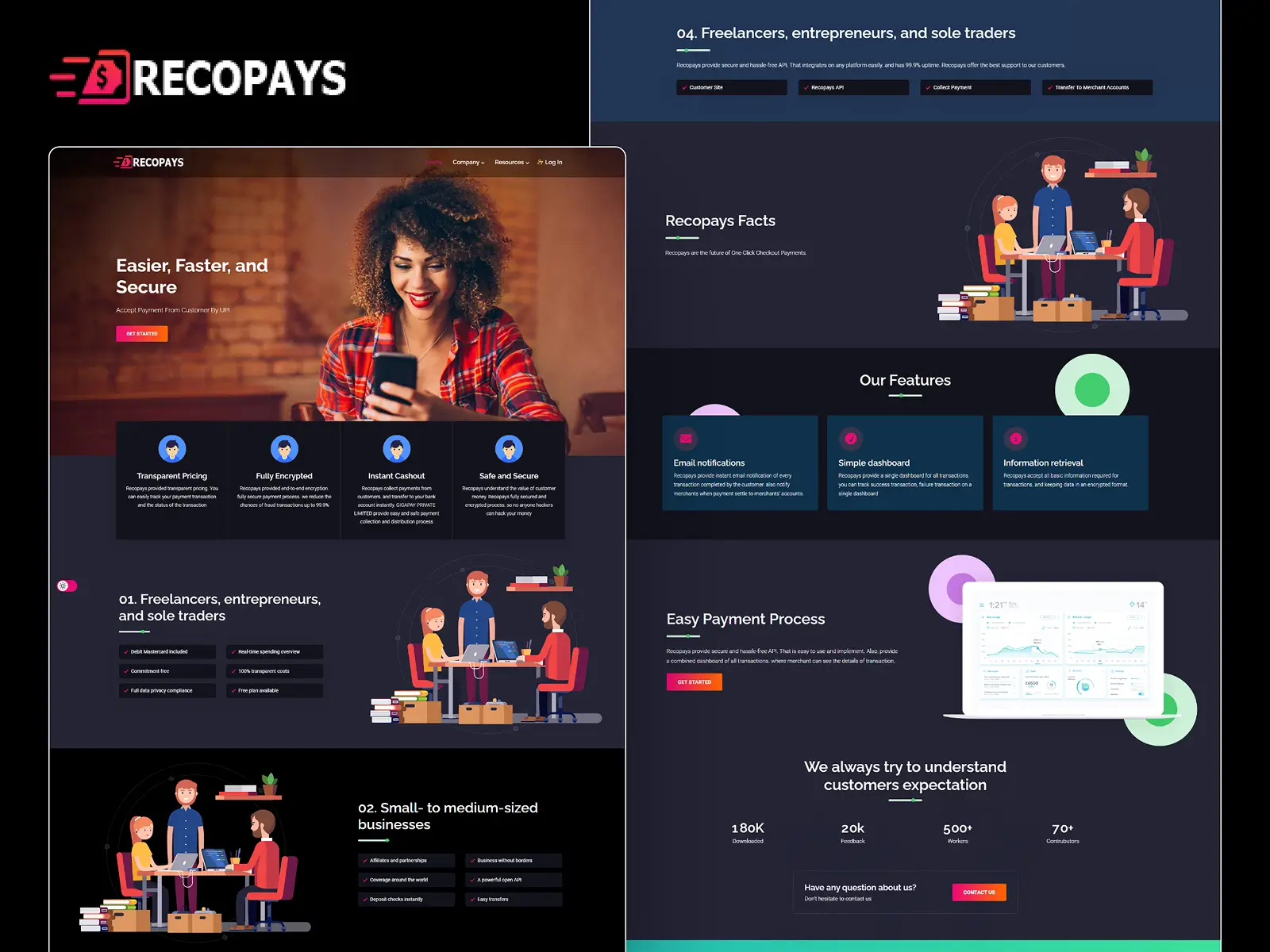Recopays